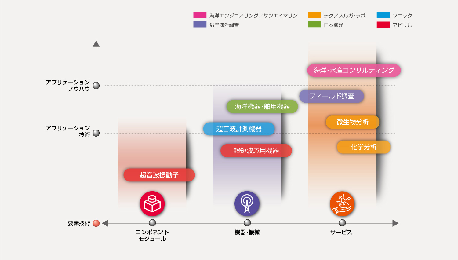 複合事業構成モデル