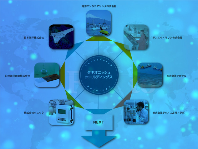 事業・グループ紹介